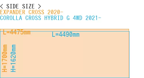 #EXPANDER CROSS 2020- + COROLLA CROSS HYBRID G 4WD 2021-